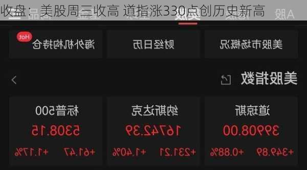 收盘：美股周三收高 道指涨330点创历史新高