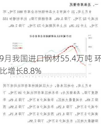 9月我国进口钢材55.4万吨 环比增长8.8%