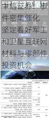 中信证券：事件密集催化 坚定看好军工和卫星互联网材料与零部件投资机会