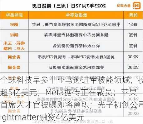 全球科技早参丨亚马逊进军核能领域，投资超5亿美元；Meta据传正在裁员；苹果首席人才官被曝即将离职；光子初创公司Lightmatter融资4亿美元