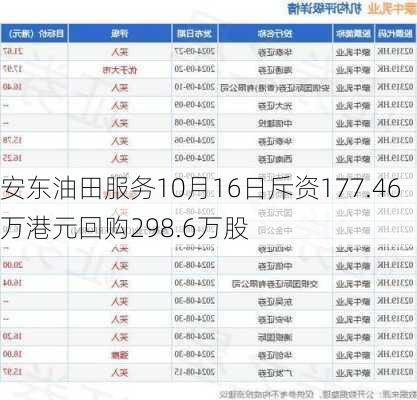 安东油田服务10月16日斥资177.46万港元回购298.6万股