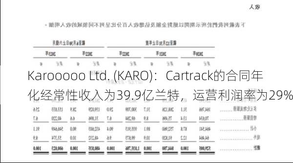 Karooooo Ltd. (KARO)：Cartrack的合同年化经常性收入为39.9亿兰特，运营利润率为29%