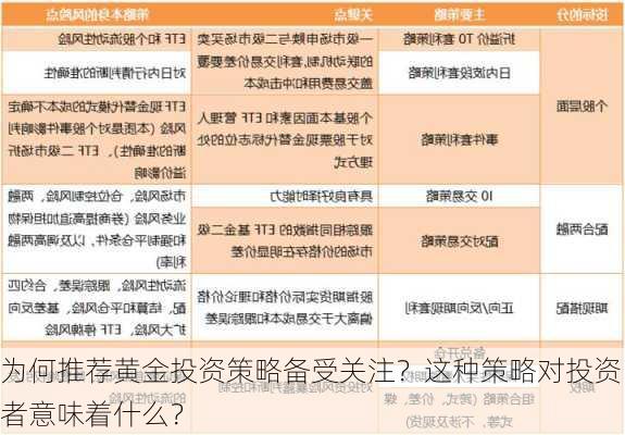 为何推荐黄金投资策略备受关注？这种策略对投资者意味着什么？