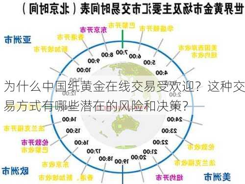 为什么中国纸黄金在线交易受欢迎？这种交易方式有哪些潜在的风险和决策？