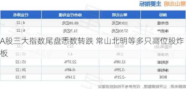 A股三大指数尾盘悉数转跌 常山北明等多只高位股炸板