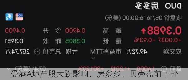 受港A地产股大跌影响，房多多、贝壳盘前下挫