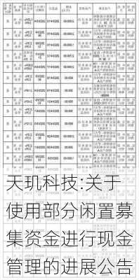 天玑科技:关于使用部分闲置募集资金进行现金管理的进展公告