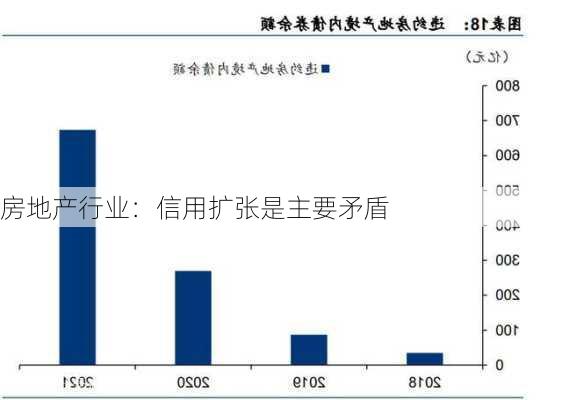 房地产行业：信用扩张是主要矛盾