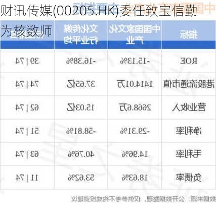 财讯传媒(00205.HK)委任致宝信勤为核数师