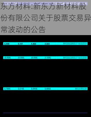 东方材料:新东方新材料股份有限公司关于股票交易异常波动的公告