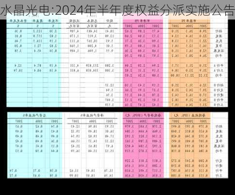 水晶光电:2024年半年度权益分派实施公告