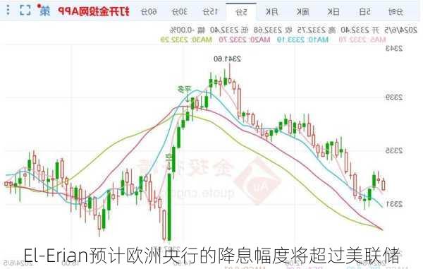 El-Erian预计欧洲央行的降息幅度将超过美联储